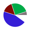 deck chart