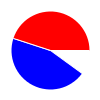 pie chart