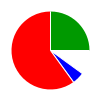 deck chart