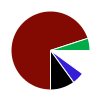 deck chart