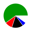 deck chart