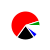 pie chart