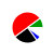 pie chart