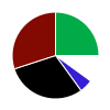 deck chart