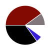 deck chart