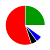 deck chart