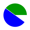 pie chart