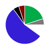 deck chart