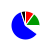 pie chart