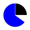 pie chart