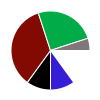 deck chart