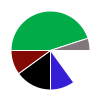 deck chart