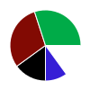 deck chart