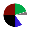 pie chart