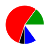 pie chart