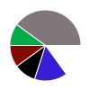 deck chart