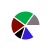 pie chart