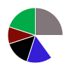 deck chart