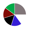 deck chart