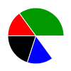 pie chart