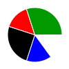 pie chart