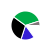 pie chart