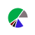 pie chart