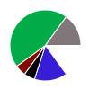 deck chart