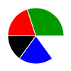 pie chart