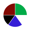 pie chart