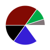 pie chart