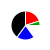 pie chart
