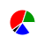 pie chart