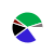 pie chart