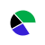 pie chart