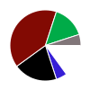 deck chart