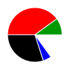 pie chart