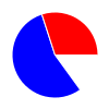 pie chart