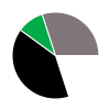 deck chart