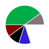 deck chart