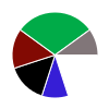 deck chart