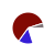 pie chart