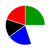 pie chart