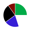 deck chart