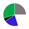 deck chart