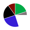 deck chart