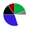 deck chart