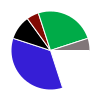 deck chart