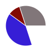 deck chart