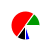 pie chart